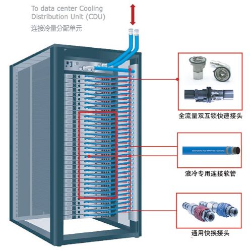 数据中心液冷解决方案