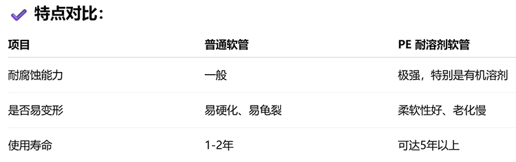 耐溶剂软管 VS 一般软管,有什么区别? 耐溶剂软管 VS 一般软管,有什么区别?