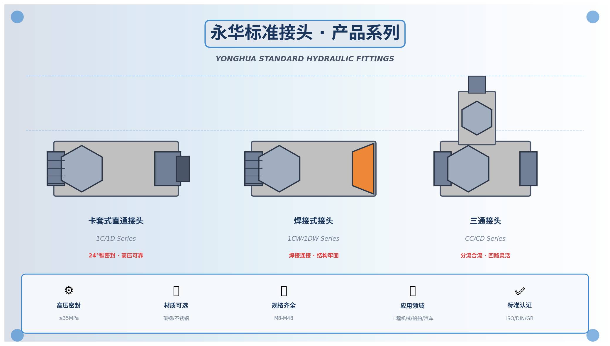 永华标准接头选购指南:如何挑选高品质液压接头?