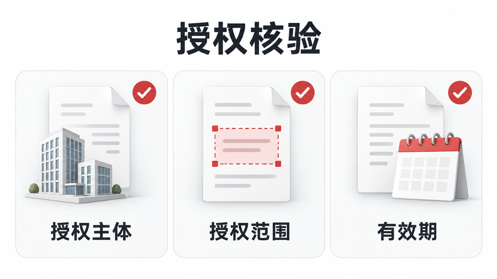 授权文件的授权主体、授权范围和有效期核对要点