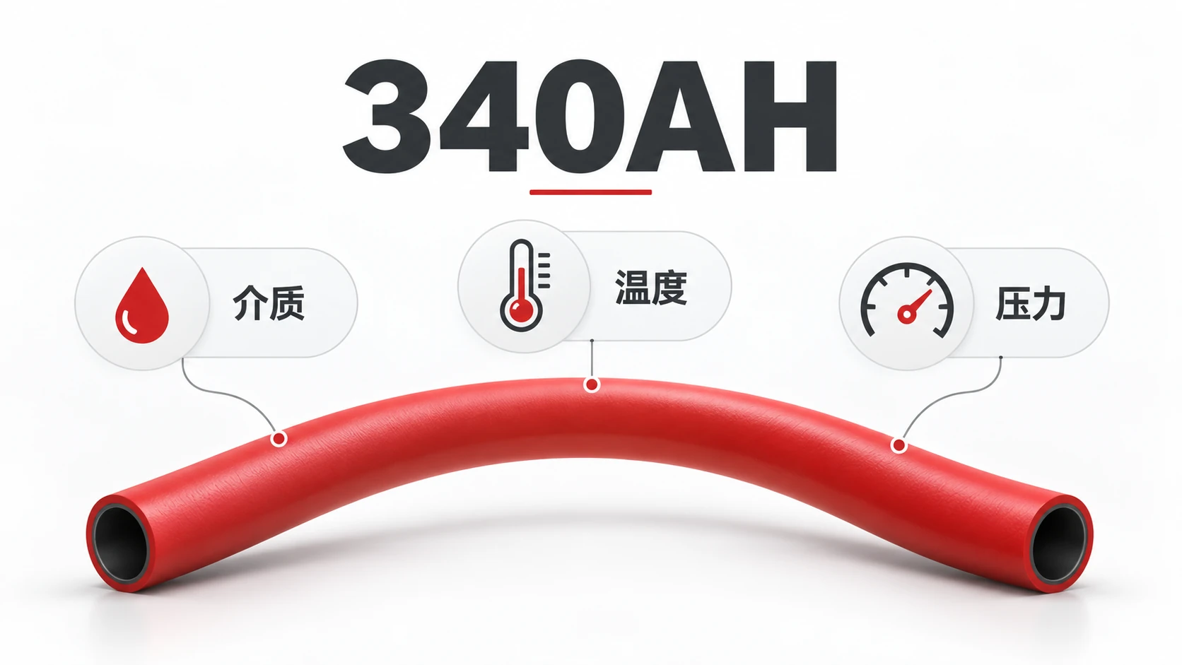 340AH 蒸汽软管选型概念示意，提示核对介质、温度与压力