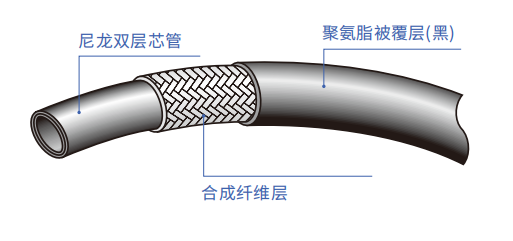 N3130 SERIES - SAE 100 R7